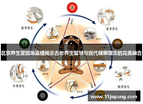 北京养生堂现场直播揭示古老养生智慧与现代健康理念的完美融合